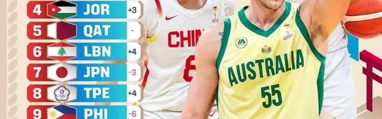 乐鱼app-中国男篮重返FIBA亚洲第2！理性分析，我们的真实实力排第几？